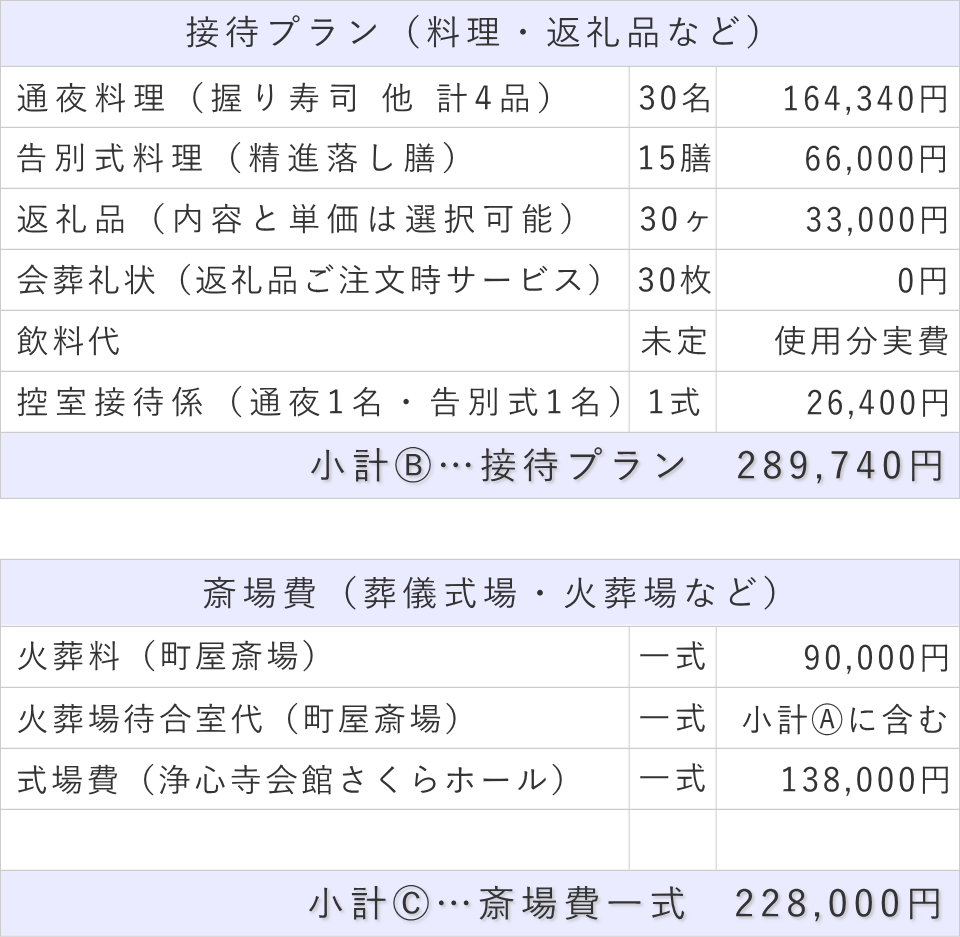 家族葬30名プランの接待費と斎場費